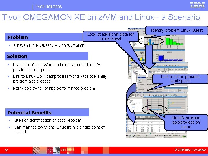 Tivoli Solutions Tivoli OMEGAMON XE on z/VM and Linux - a Scenario Problem Look