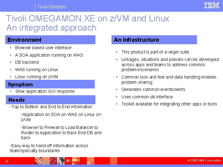 Tivoli Solutions Tivoli OMEGAMON XE on z/VM and Linux An integrated approach Environment §