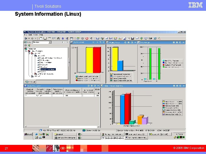 Tivoli Solutions System Information (Linux) 27 © 2006 IBM Corporation 