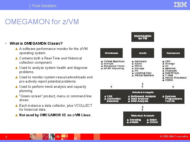 Tivoli Solutions OMEGAMON for z/VM § What is OMEGAMON Classic? ▲ A software performance