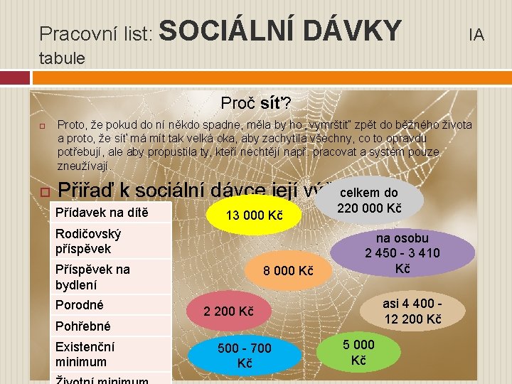 Pracovní list: SOCIÁLNÍ DÁVKY IA tabule Proč síť? Proto, že pokud do ní někdo