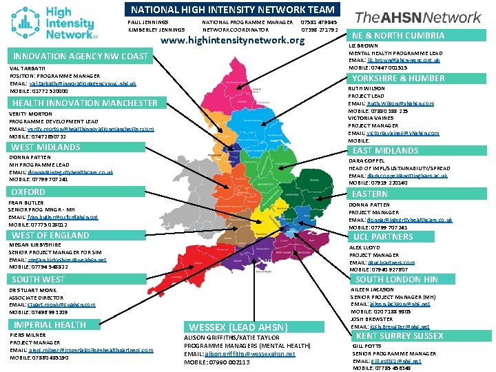 NATIONAL HIGH INTENSITY NETWORK TEAM PAUL JENNINGS KIMBERLEY JENNINGS NATIONAL PROGRAMME MANAGER NETWORK COORDINATOR