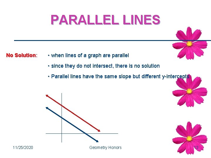 PARALLEL LINES No Solution: • when lines of a graph are parallel • since