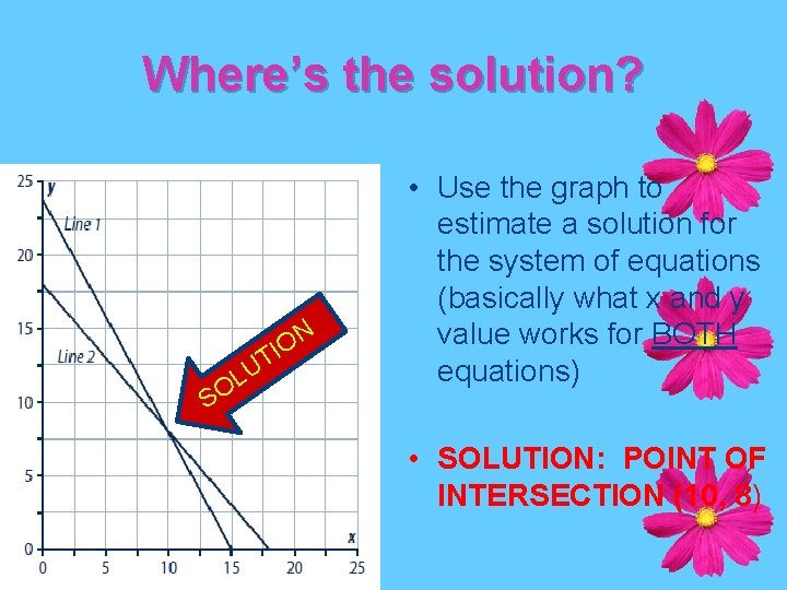 Where’s the solution? N O I SO T U L • Use the graph