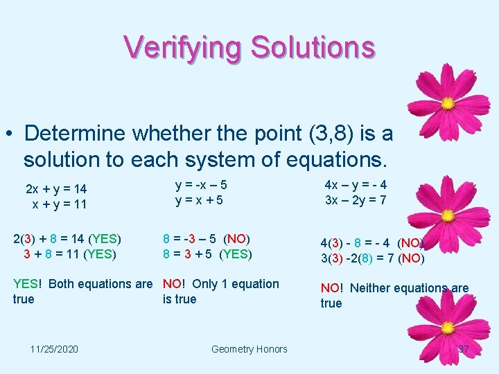 Verifying Solutions • Determine whether the point (3, 8) is a solution to each
