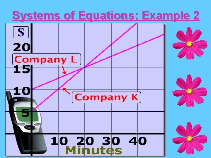 Systems of Equations: Example 2 