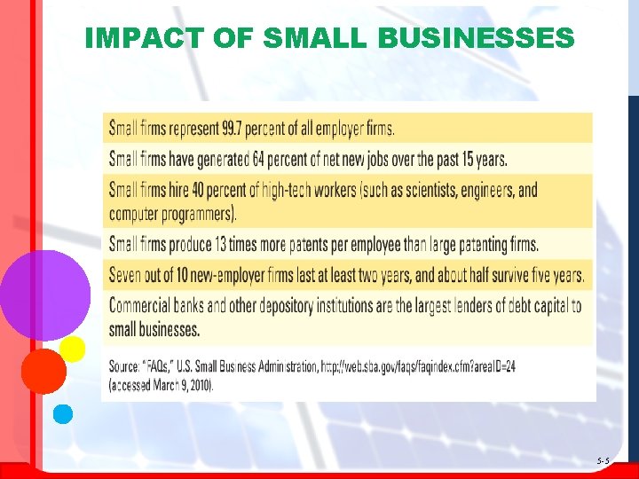 IMPACT OF SMALL BUSINESSES 5 -5 