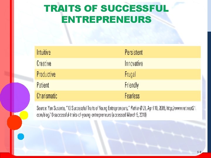 TRAITS OF SUCCESSFUL ENTREPRENEURS 5 -8 