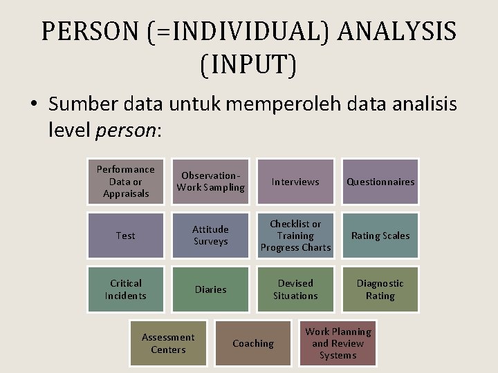 PERSON (=INDIVIDUAL) ANALYSIS (INPUT) • Sumber data untuk memperoleh data analisis level person: Performance PERSON (=INDIVIDUAL) ANALYSIS (INPUT) • Sumber data untuk memperoleh data analisis level person: Performance
