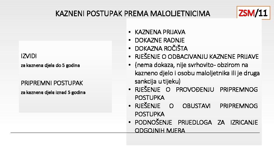 KAZNENI POSTUPAK PREMA MALOLJETNICIMA IZVIDI za kaznena djela do 5 godina PRIPREMNI POSTUPAK za