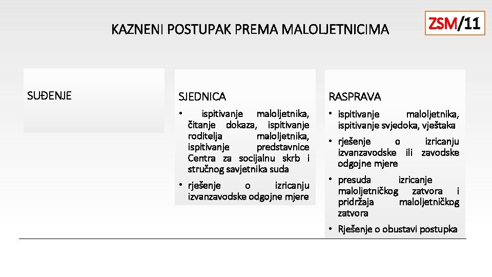 KAZNENI POSTUPAK PREMA MALOLJETNICIMA SUĐENJE SJEDNICA • ispitivanje maloljetnika, čitanje dokaza, ispitivanje roditelja maloljetnika,