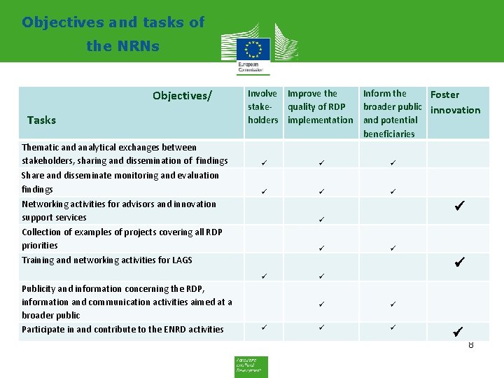 Objectives and tasks of the NRNs Objectives/ Tasks Involve Improve the Inform the Foster