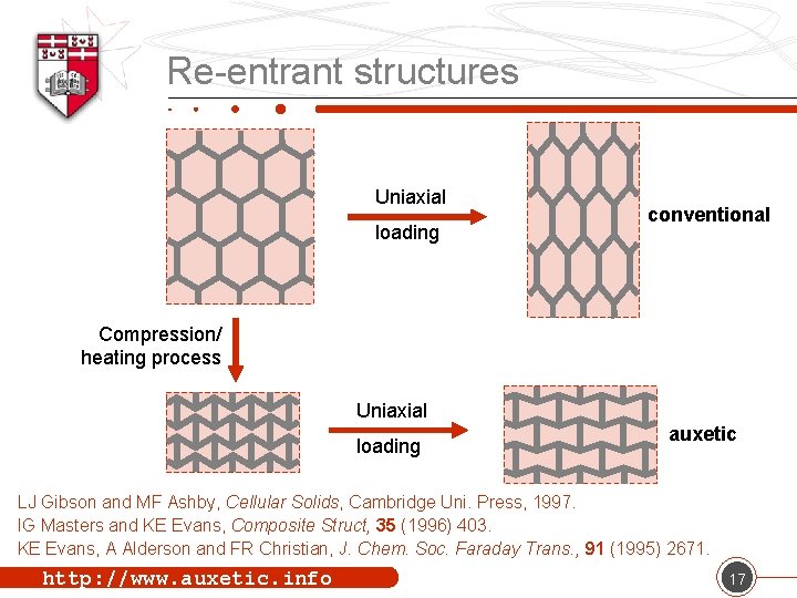 Re-entrant structures Uniaxial loading conventional Compression/ heating process Uniaxial loading auxetic LJ Gibson and