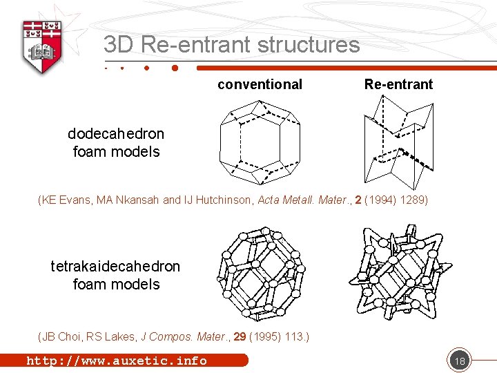 3 D Re-entrant structures conventional Re-entrant dodecahedron foam models (KE Evans, MA Nkansah and