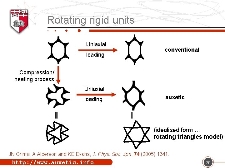 Rotating rigid units (a) Uniaxial loading conventional Compression/ heating process Uniaxial loading auxetic (idealised