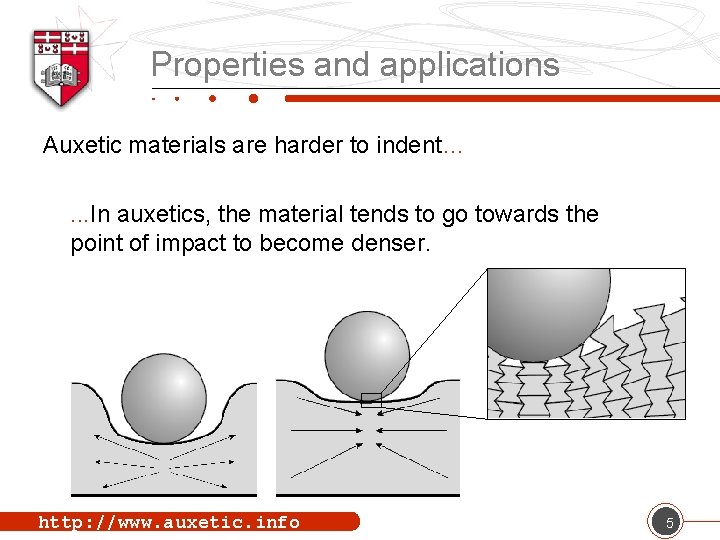 Properties and applications Auxetic materials are harder to indent…. . . In auxetics, the