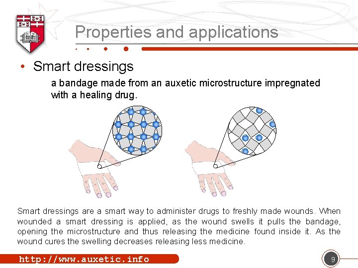 Properties and applications • Smart dressings a bandage made from an auxetic microstructure impregnated