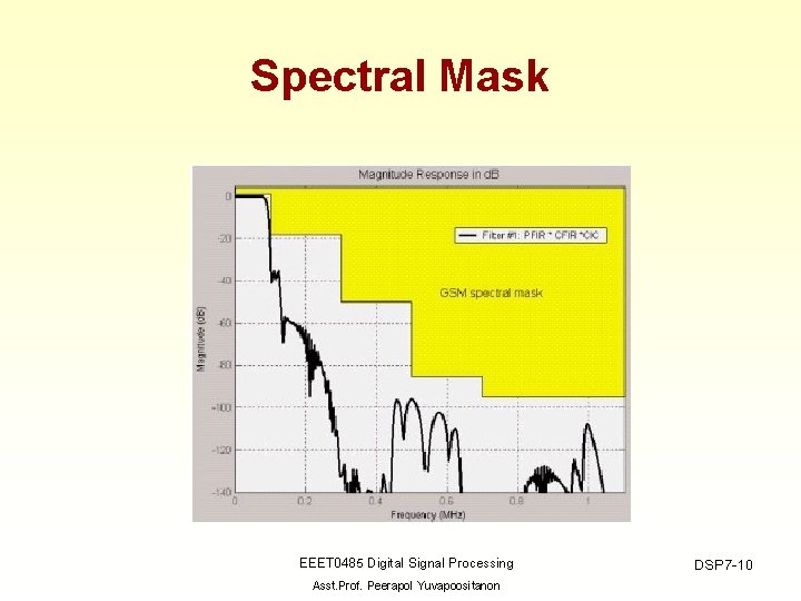 Spectral Mask EEET 0485 Digital Signal Processing Asst. Prof. Peerapol Yuvapoositanon DSP 7 -10