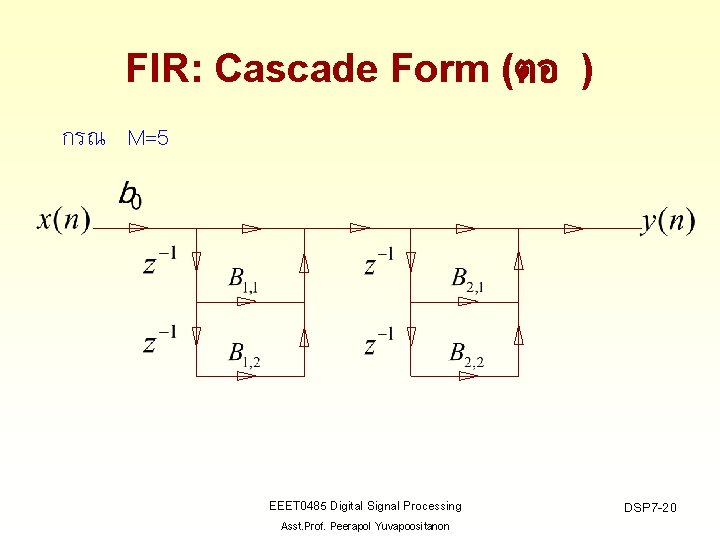 FIR: Cascade Form (ตอ ) กรณ M=5 EEET 0485 Digital Signal Processing Asst. Prof.