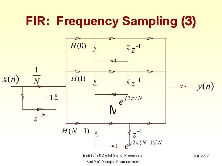 FIR: Frequency Sampling (3) EEET 0485 Digital Signal Processing Asst. Prof. Peerapol Yuvapoositanon DSP