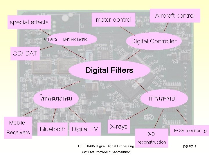 motor control special effects ดนตร เครองเสยง Aircraft control Digital Controller CD/ DAT Digital Filters