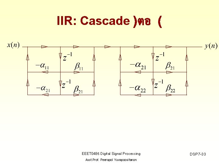 IIR: Cascade )ตอ ( EEET 0485 Digital Signal Processing Asst. Prof. Peerapol Yuvapoositanon DSP