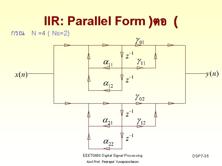 IIR: Parallel Form )ตอ ( กรณ N =4 ( Ns=2) EEET 0485 Digital Signal