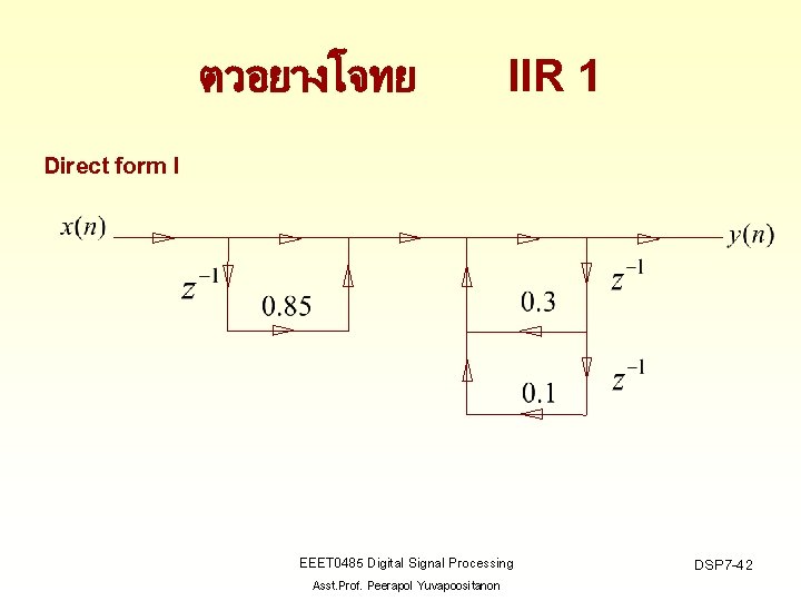ตวอยางโจทย IIR 1 Direct form I EEET 0485 Digital Signal Processing Asst. Prof. Peerapol