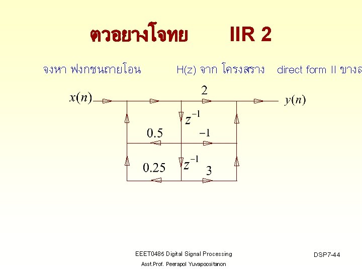 ตวอยางโจทย จงหา ฟงกชนถายโอน IIR 2 H(z) จาก โครงสราง direct form II ขางล EEET 0485
