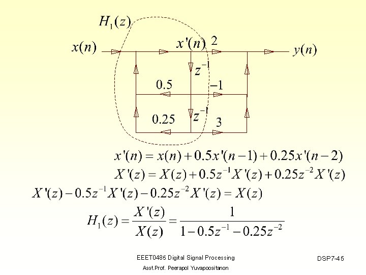 EEET 0485 Digital Signal Processing Asst. Prof. Peerapol Yuvapoositanon DSP 7 -45 