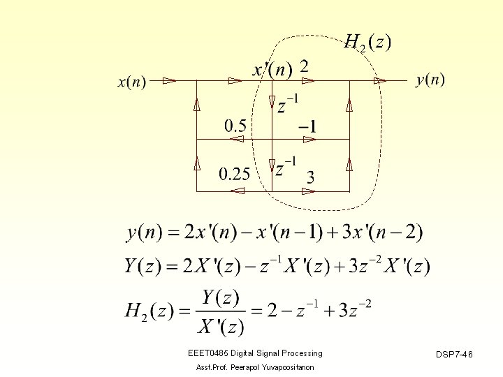 EEET 0485 Digital Signal Processing Asst. Prof. Peerapol Yuvapoositanon DSP 7 -46 