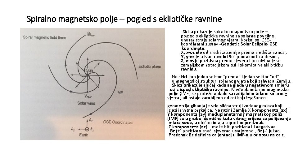 Spiralno magnetsko polje – pogled s ekliptičke ravnine Skica prikazuje spiralno magnetsko polje –