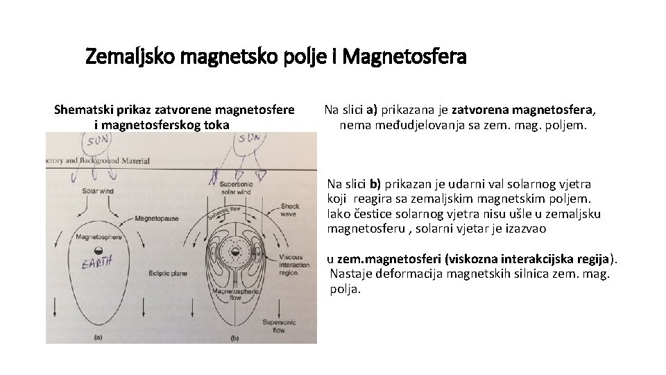 Zemaljsko magnetsko polje i Magnetosfera Shematski prikaz zatvorene magnetosfere Na slici a) prikazana je