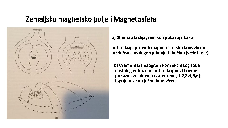 Zemaljsko magnetsko polje i Magnetosfera • viskozna a) Shematski dijagram koji pokazuje kako interakcija