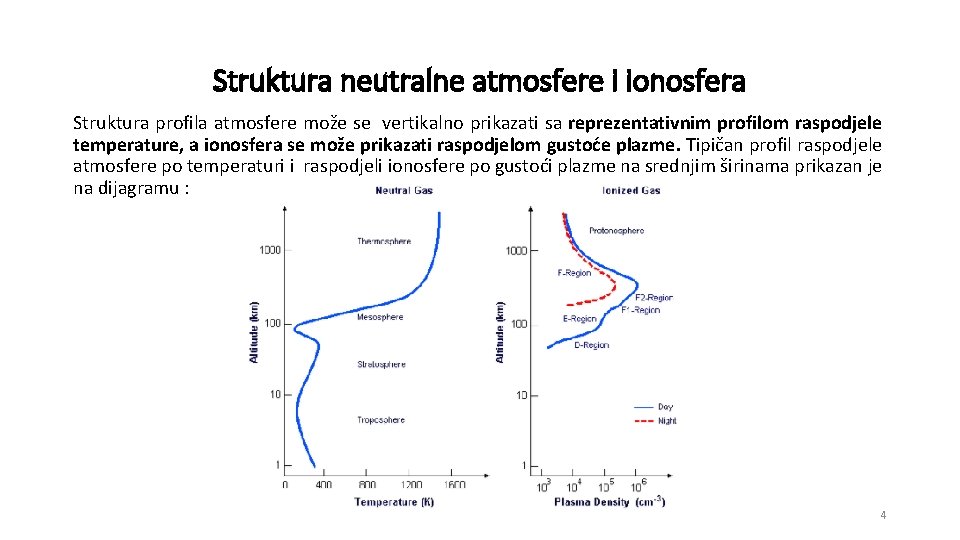 Struktura neutralne atmosfere i ionosfera Struktura profila atmosfere može se vertikalno prikazati sa reprezentativnim