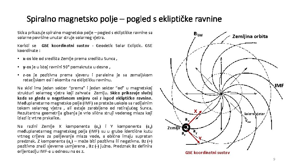 Spiralno magnetsko polje – pogled s ekliptičke ravnine Skica prikazuje spiralno magnetsko polje –