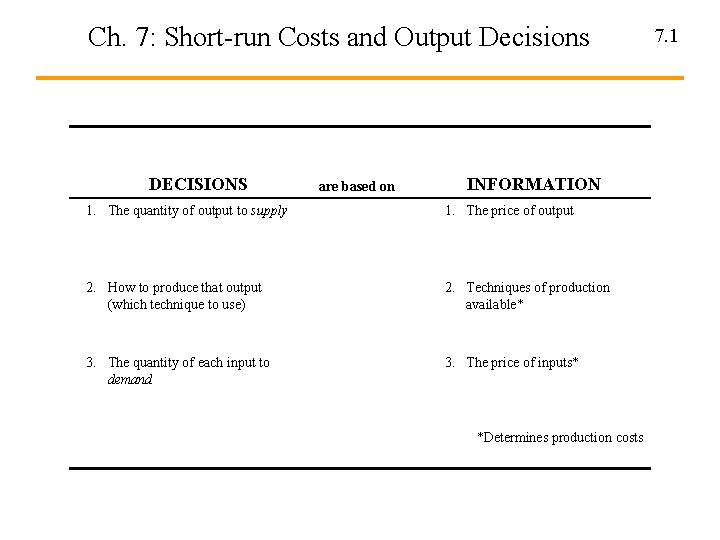 Ch. 7: Short-run Costs and Output Decisions DECISIONS are based on INFORMATION 1. The