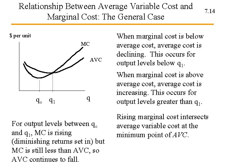 Relationship Between Average Variable Cost and Marginal Cost: The General Case $ per unit