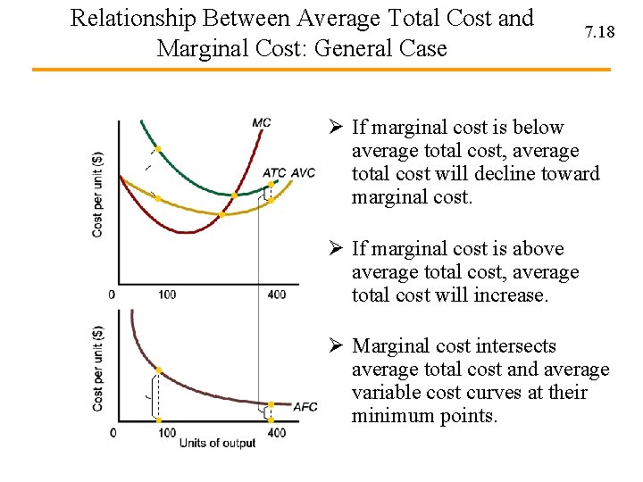 Relationship Between Average Total Cost and Marginal Cost: General Case 7. 18 Ø If
