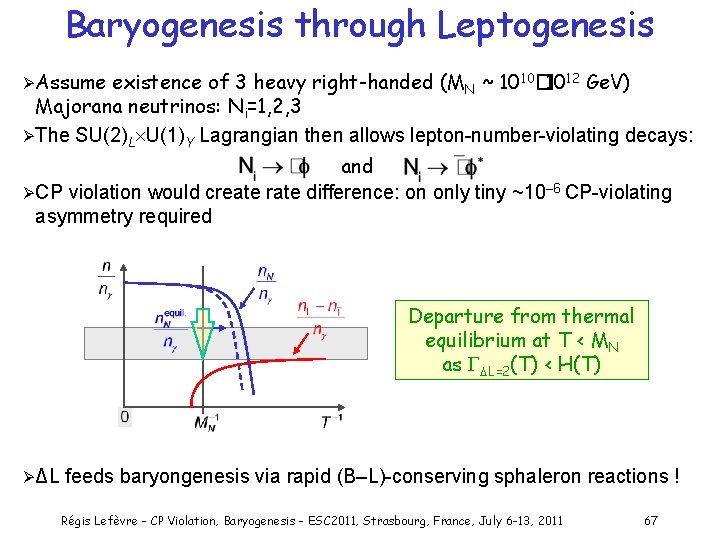 CP Violation Baryogenesis Rgis Lefvre Universit Blaise Pascal