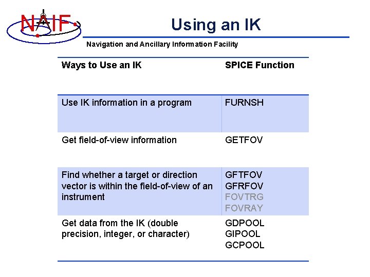 N IF Using an IK Navigation and Ancillary Information Facility Ways to Use an