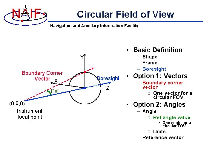 N IF Circular Field of View Navigation and Ancillary Information Facility • Basic Definition