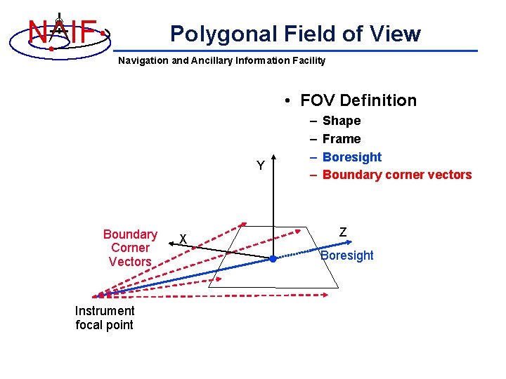 N IF Polygonal Field of View Navigation and Ancillary Information Facility • FOV Definition