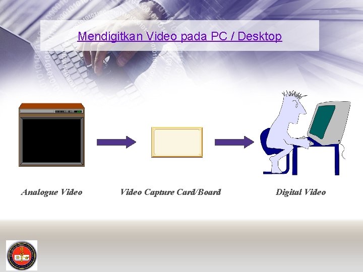 Mendigitkan Video pada PC / Desktop Analogue Video Capture Card/Board Digital Video 