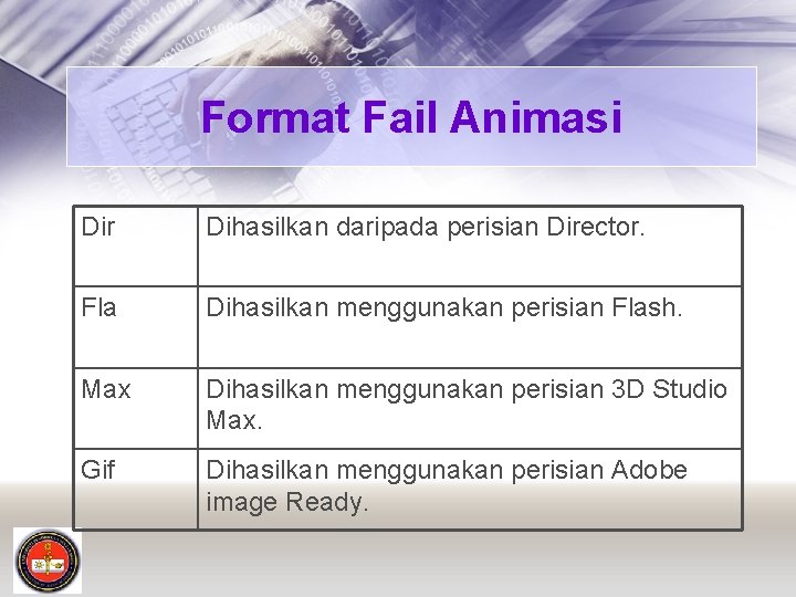 Format Fail Animasi Dir Dihasilkan daripada perisian Director. Fla Dihasilkan menggunakan perisian Flash. Max