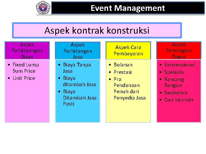 Event Management Aspek kontrak konstruksi Aspek Perhitunngan Biaya • Fixed Lump Sum Price •
