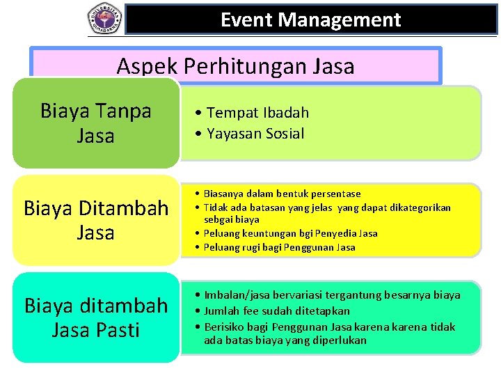 Event Management Aspek Perhitungan Jasa Biaya Tanpa Jasa • Tempat Ibadah • Yayasan Sosial