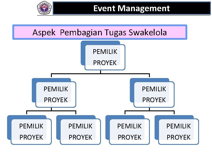 Event Management Aspek Pembagian Tugas Swakelola PEMILIK PROYEK PEMILIK PROYEK 