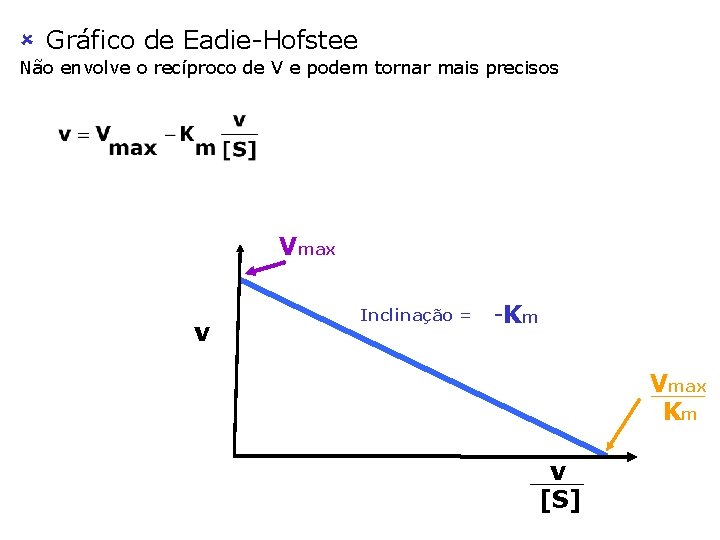 û Gráfico de Eadie-Hofstee Não envolve o recíproco de V e podem tornar mais