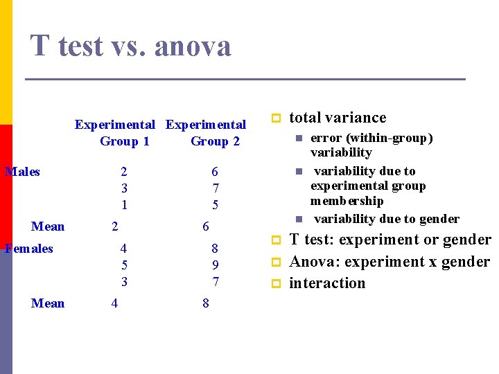 T test vs. anova Experimental Group 1 Group 2 Males Mean Females Mean p